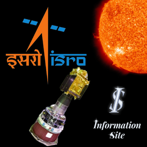 Aditya-L1 was placed in orbit. One more ISRO Success.