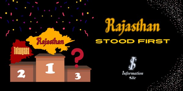 Rajasthan stood first in the whole country